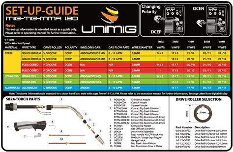 unimig tig settings chart